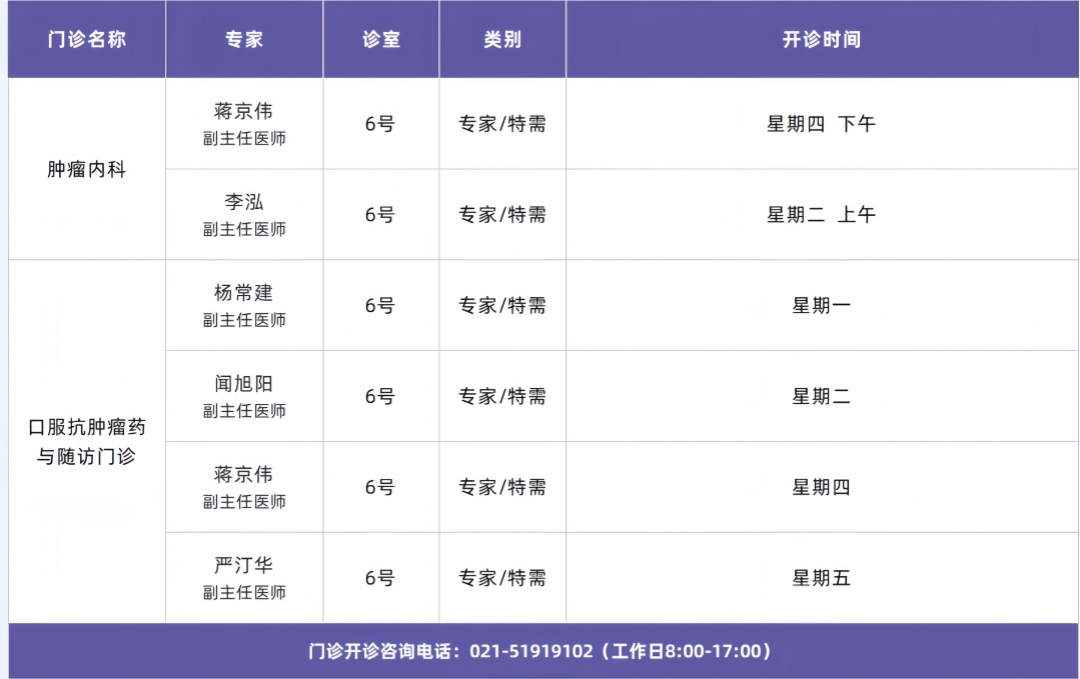 门诊排班模板_好望角医院 (专家1) _副本.jpg